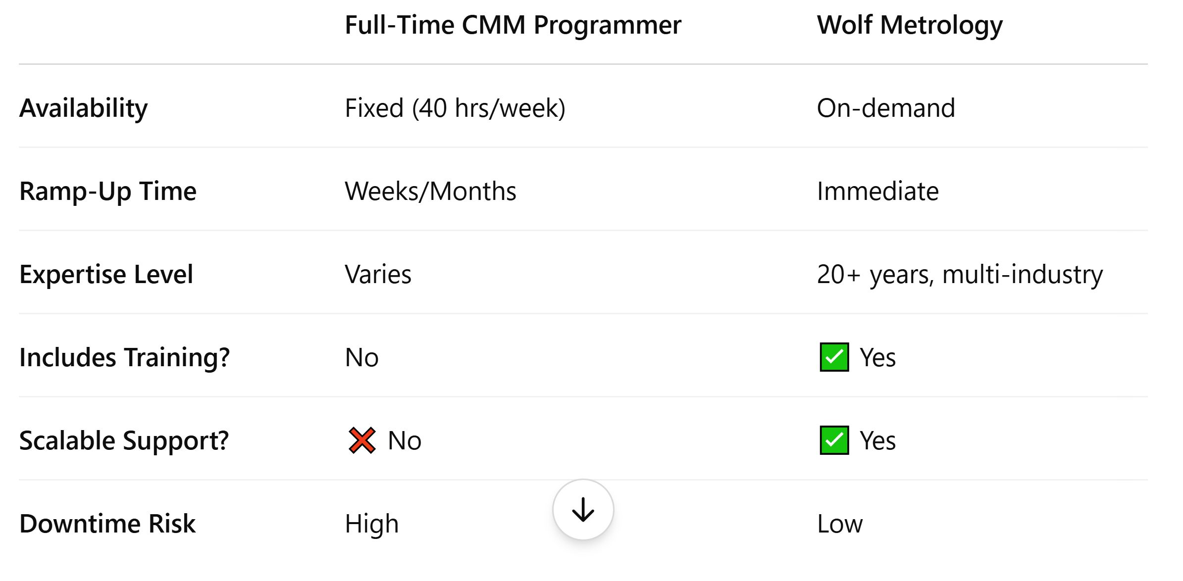 Wolf Metrology CMM Programming Support